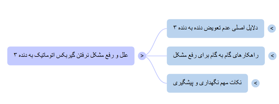 دلایل و راه حل مشکل دنده ۳ گیربکس اتوماتیک