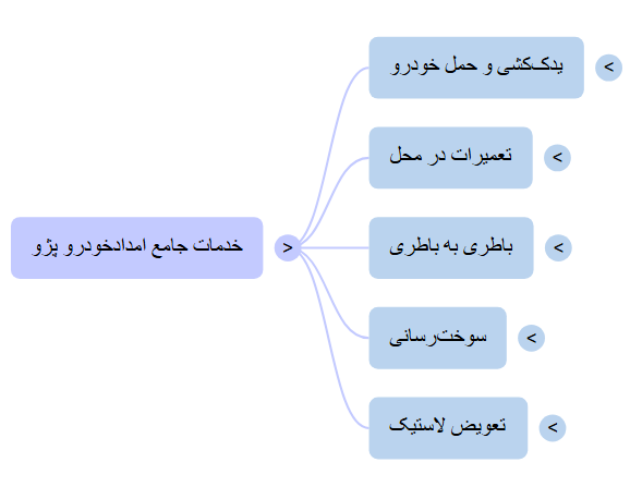 خدمات امدادخودرو پژو