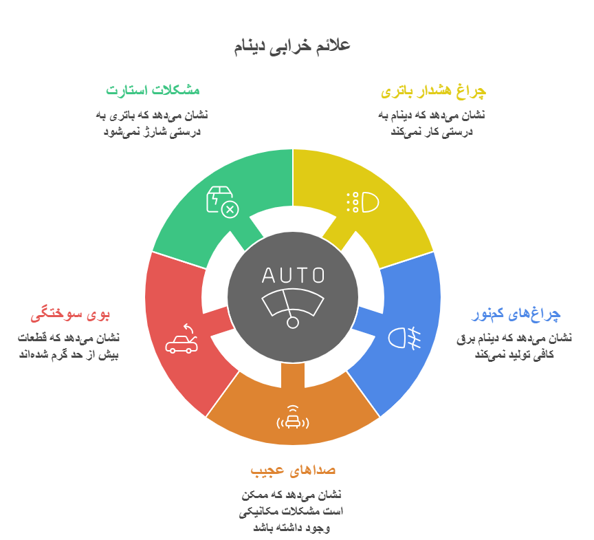 علائم خرابی دینام