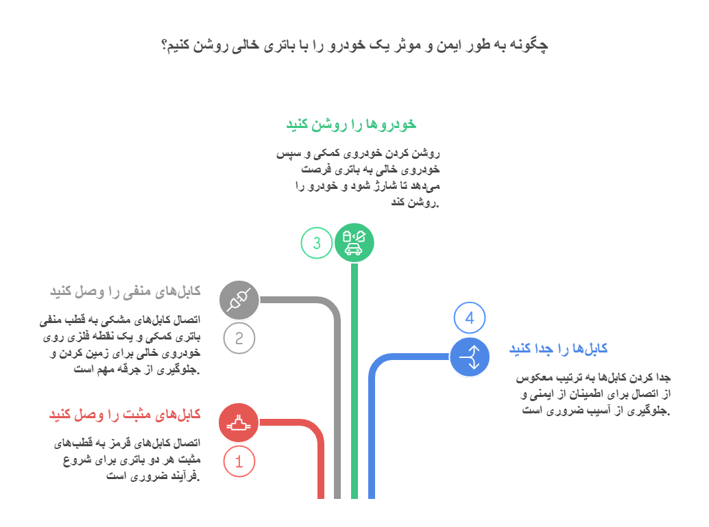 چگونه به طور ایمن و موثر یک خودرو را با باتری خالی روشن کنیم؟