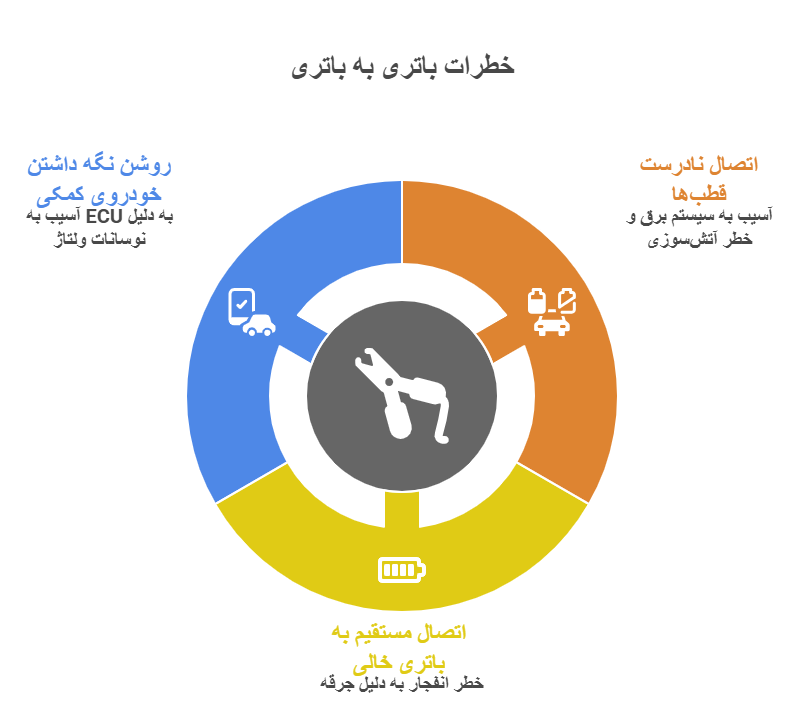 خطرات باتری به باتری