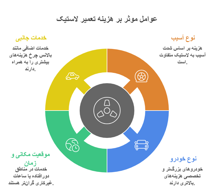 عوامل موثر بر هزینه تعویض لاستیک