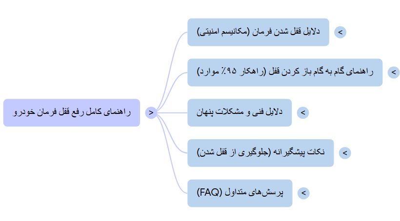 علت قفل شدن فرمان ماشین