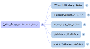 راهنمای انتخاب یدک کش چرخگیر یا کفی برای حمل خودرو