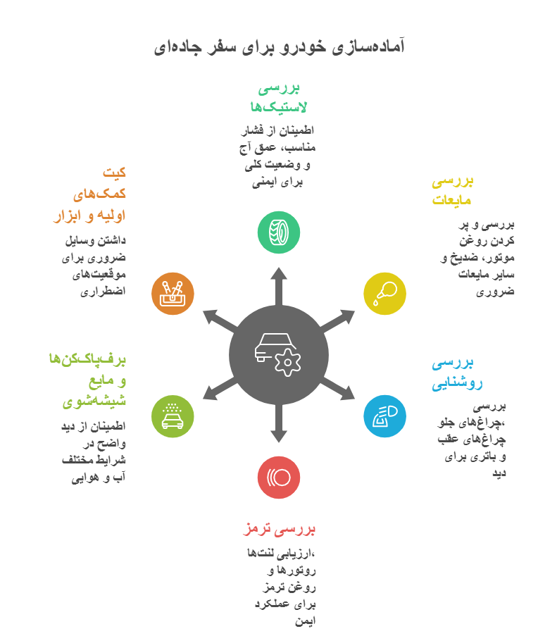 آماده‌سازی خودرو برای سفر جاده‌ای
