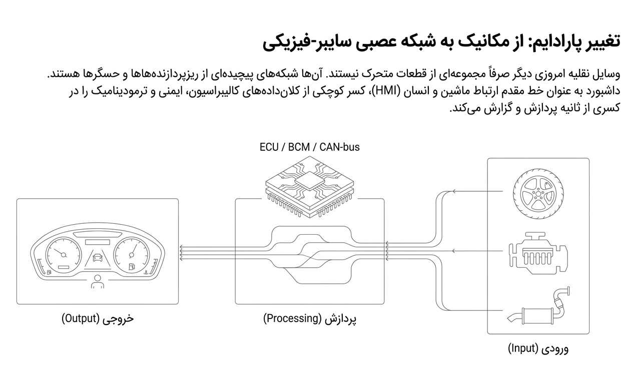 روانشناسی رنگ‌ها در داشبورد: زبان ماشین خود را بشناسید