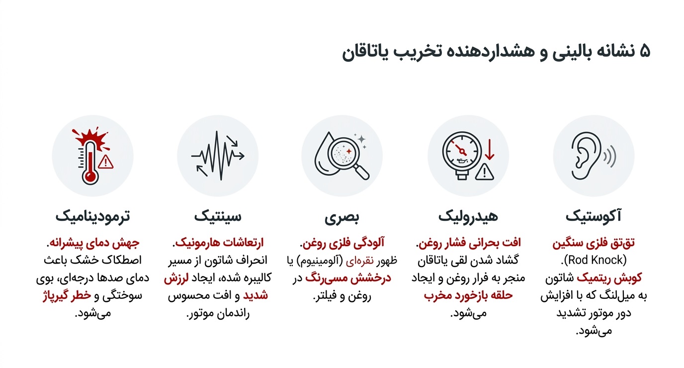 پنج نشانه خطرناک و حیاتی یاتاقان زدن پیشرانه