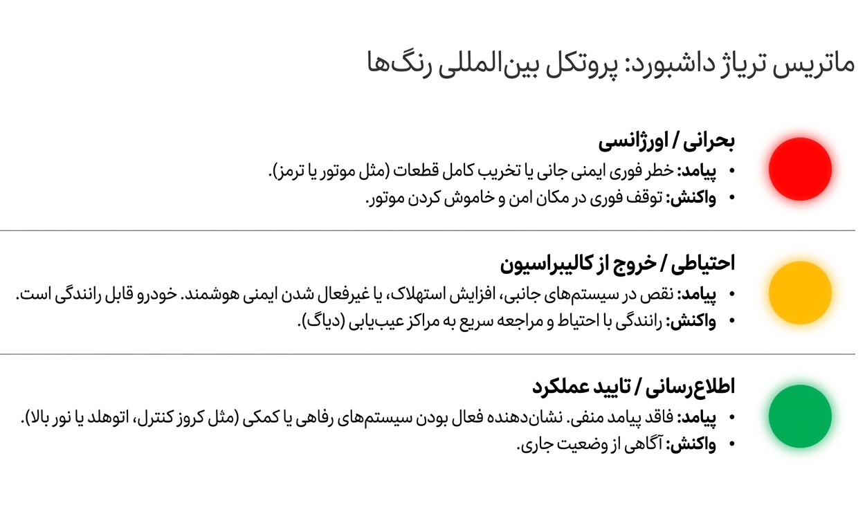 روانشناسی رنگ‌ها در داشبورد