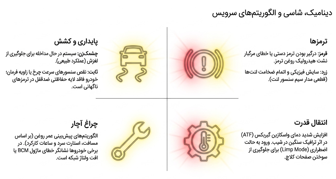 هشدارهای حیاتی و مکانیکی پیشرانه: خطوط قرمز سلامت موتور