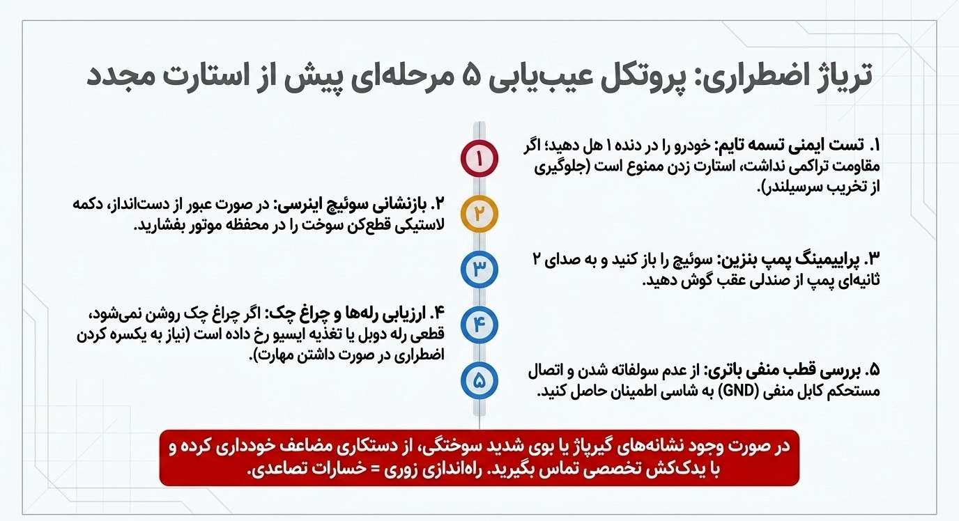 اقدامات اضطراری: وقتی ماشین خاموش شد چه کنیم؟