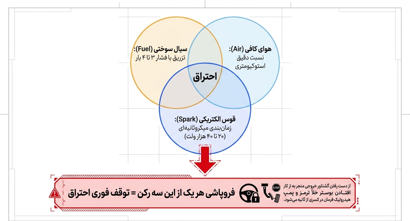 اختلال در سیستم برق و شبکه توزیع نیروی خودرو