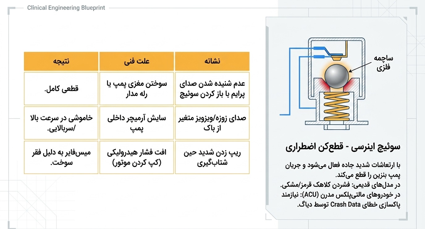 خرابی سنسورها و خطاهای کامپیوتر خودرو (ECU)