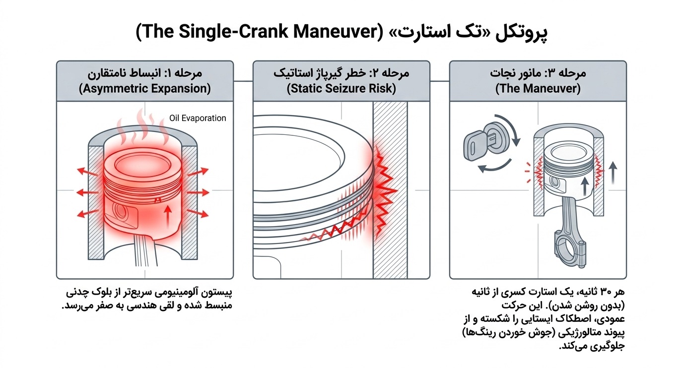 خطرات خاموش کردن ناگهانی موتور داغ