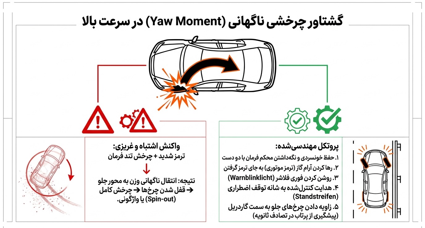 کنترل دینامیک خودرو در لحظه گسیختگی تایر