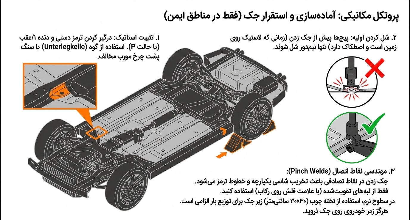 آموزش گام‌به‌گام و مکانیکی تعویض چرخ در محیط امن
