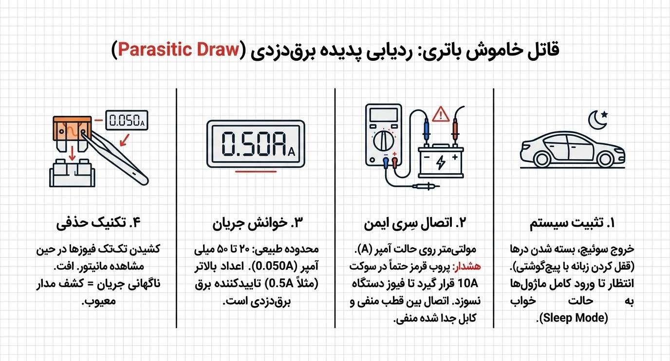 تحلیل پدیده برق دزدی و خطرات روشهای سنتی