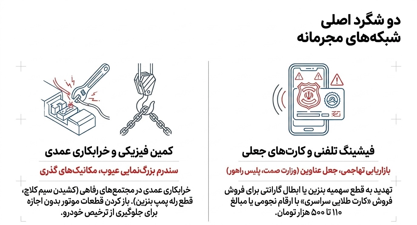شگردهای رایج کلاهبرداران؛ از بازاریابی تلفنی تا خرابکاری عمدی