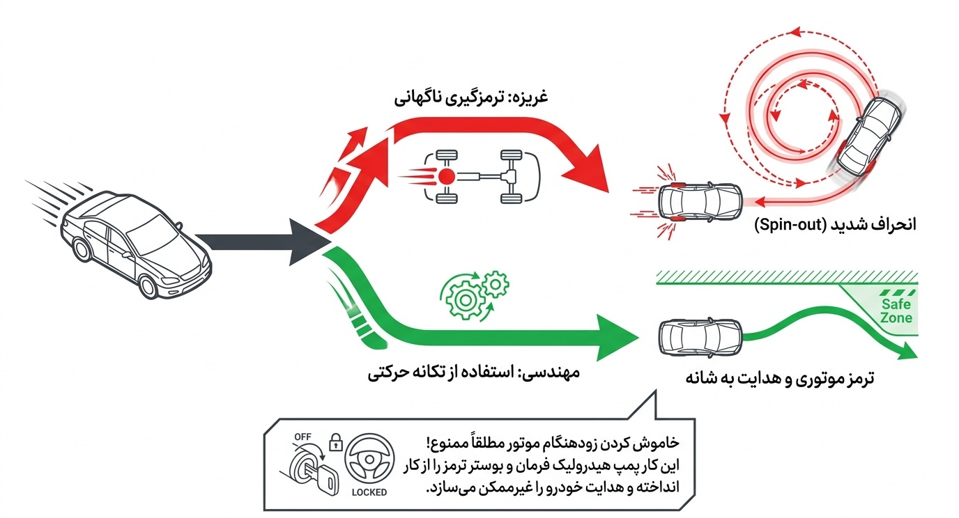 اولین واکنش‌ها در زمان نقص فنی خودرو در حال حرکت