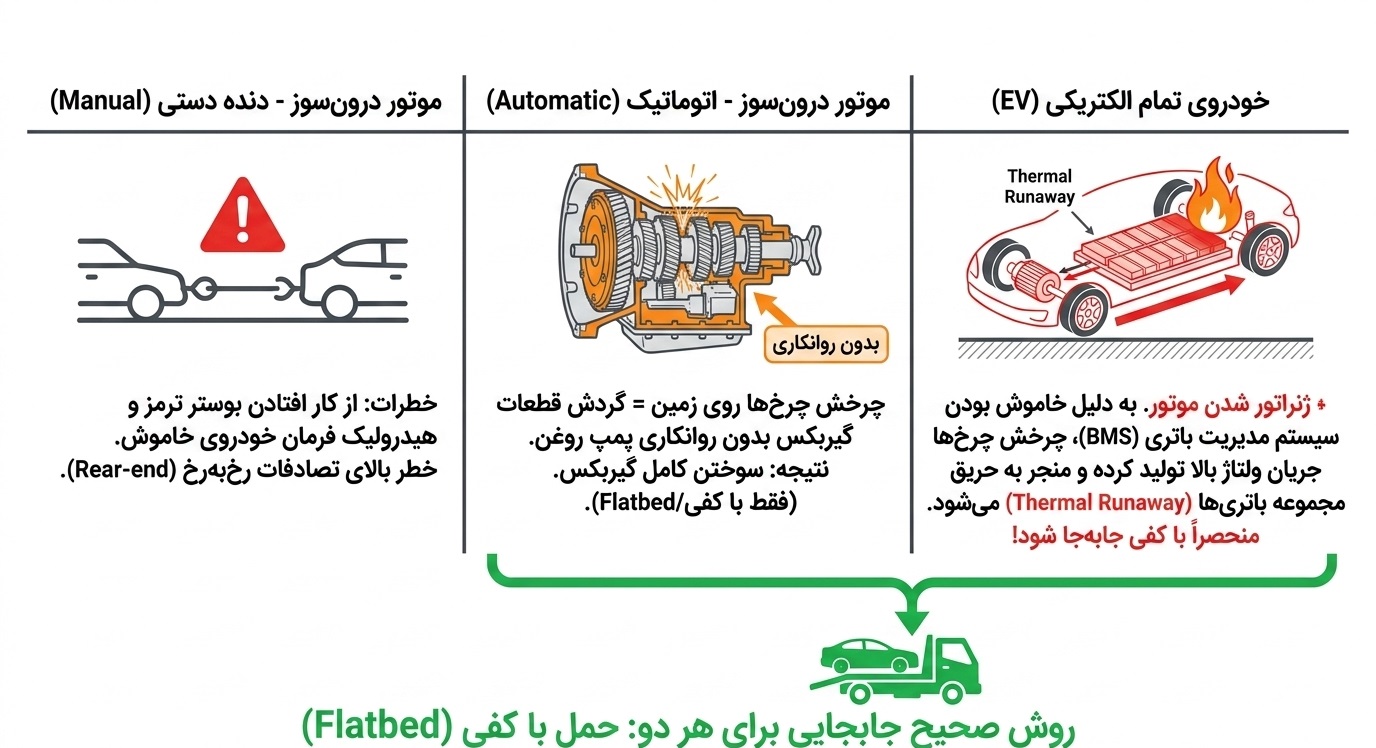 خطرات مکانیکی و تعمیرات خودسرانه در جاده