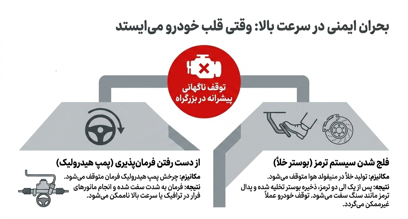 اقدامات حیاتی پس از پارگی تسمه (قانون طلایی: استارت نزنید!)