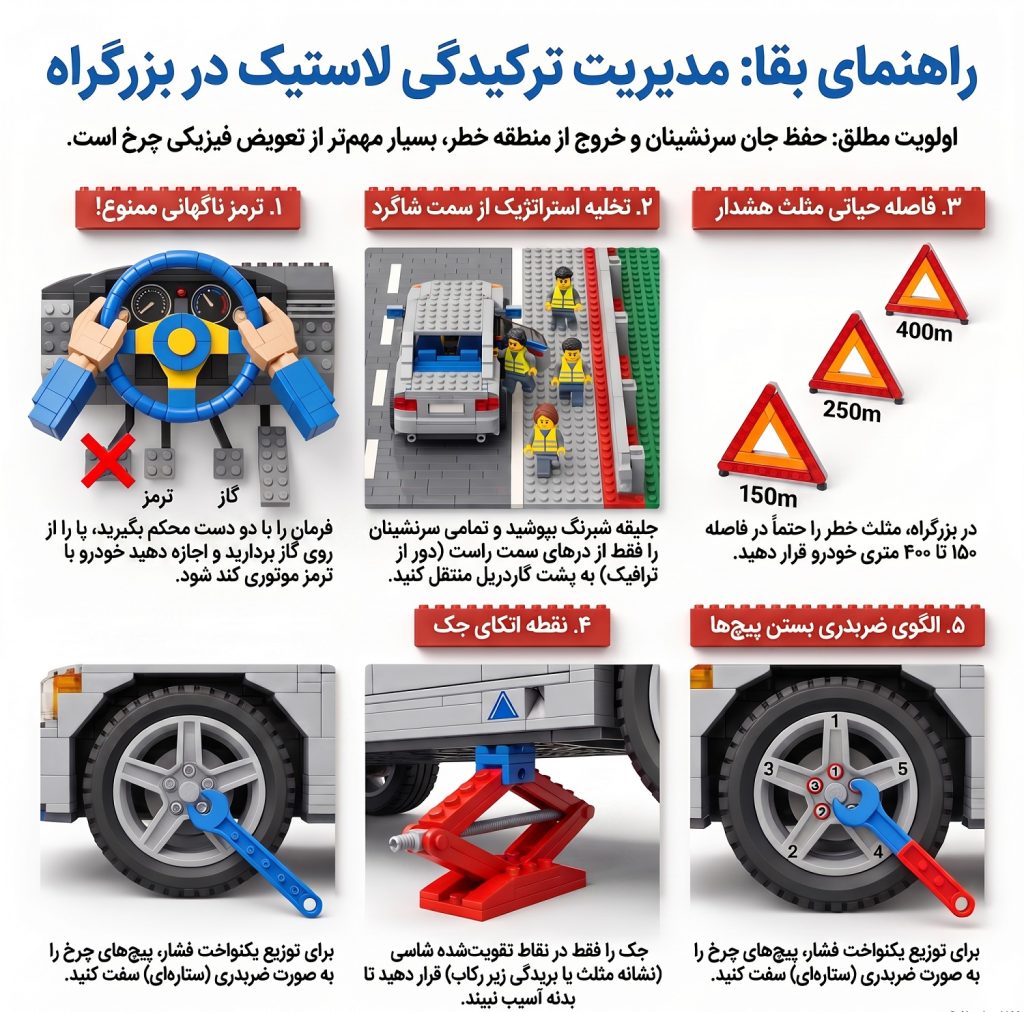 آموزش تصویری تعویض لاستیک در کنار اتوبان با بیشترین سطح ایمنی