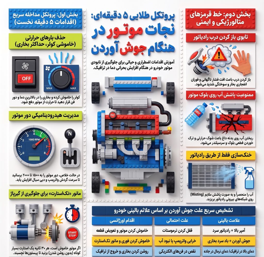 جوش آوردن ماشین در ترافیک