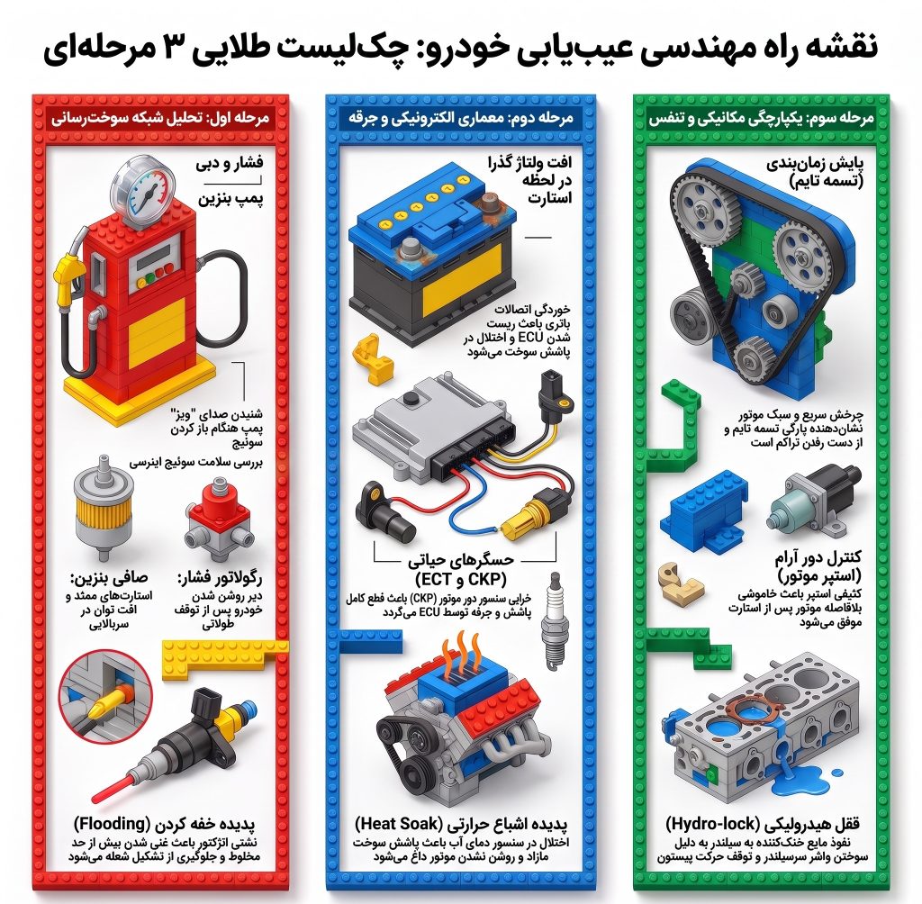 ماشین استارت می‌خورد اما روشن نمی‌شود!