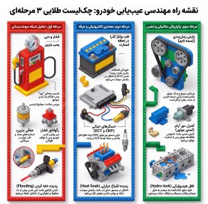ماشین استارت می‌خورد اما روشن نمی‌شود!