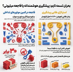 پاره شدن تسمه تایم در حرکت